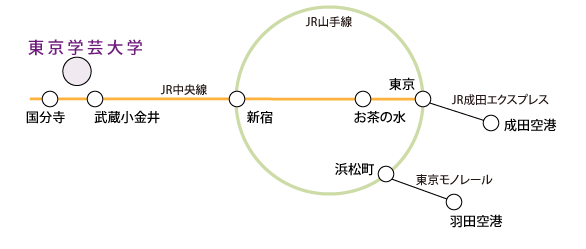 空港等等からのアクセスマップ